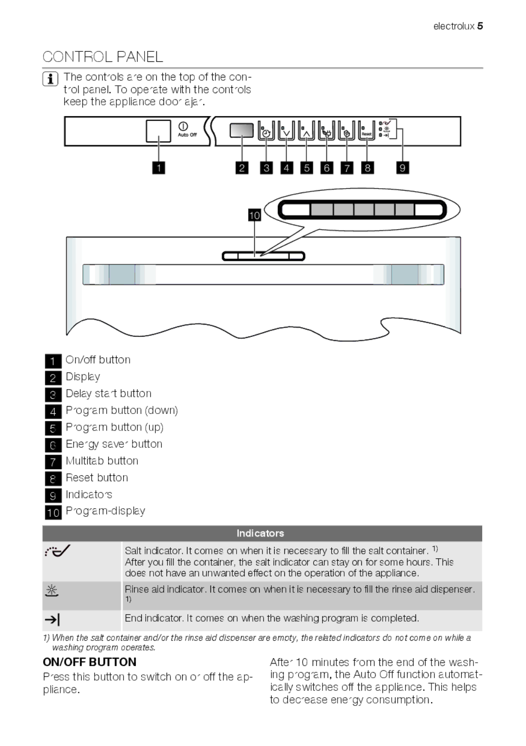 Electrolux ESF 66814 user manual Control Panel, ON/OFF Button 