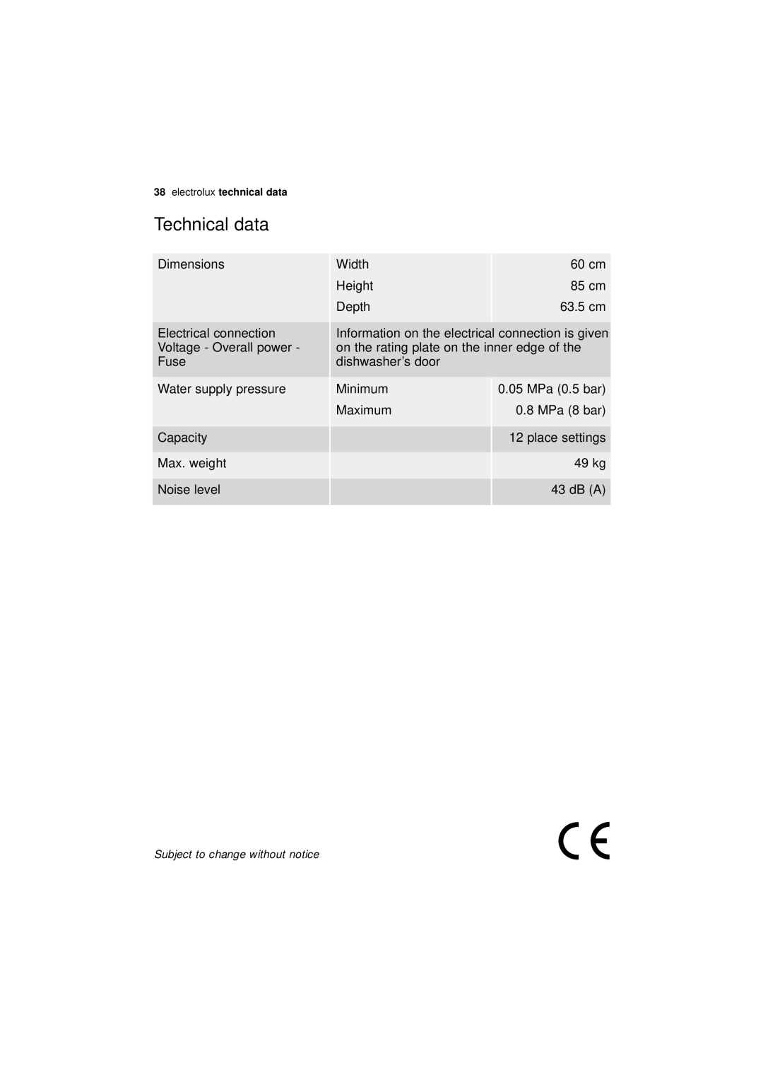 Electrolux ESF 68010 user manual Technical data 