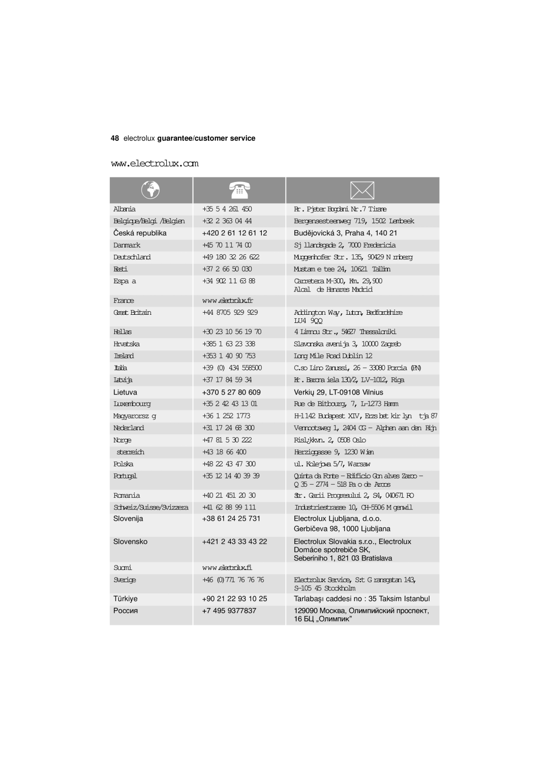 Electrolux ESF 68010 user manual Albania 