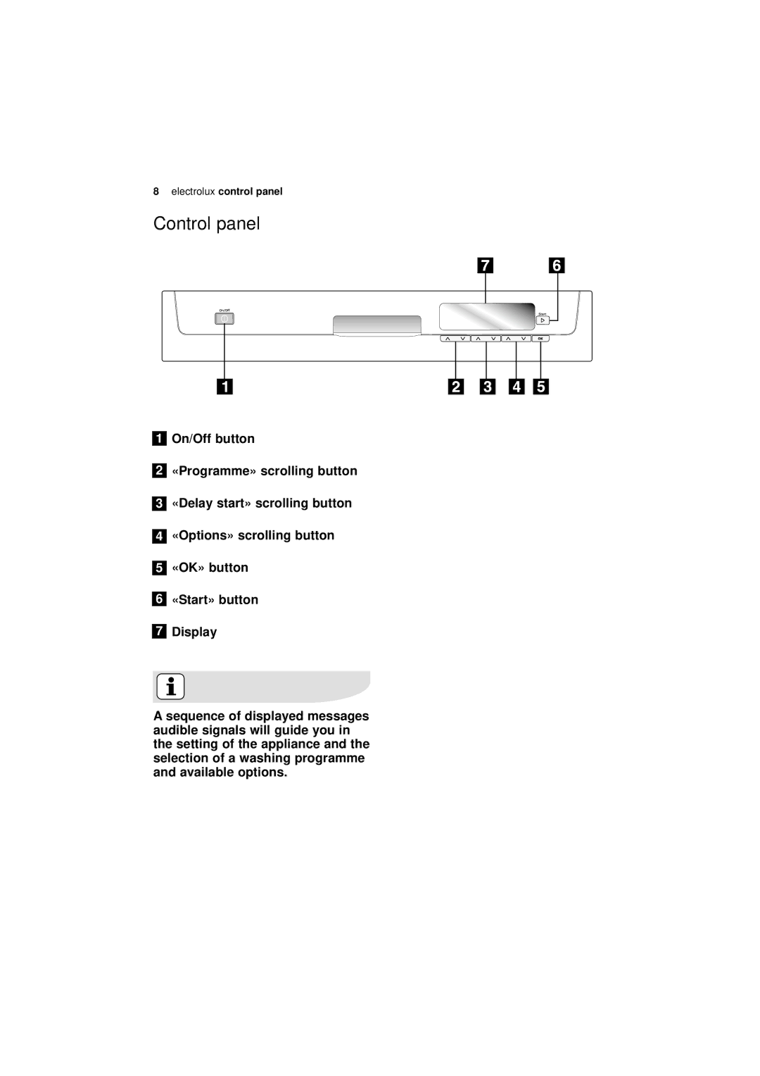 Electrolux ESF 68010 user manual Control panel 