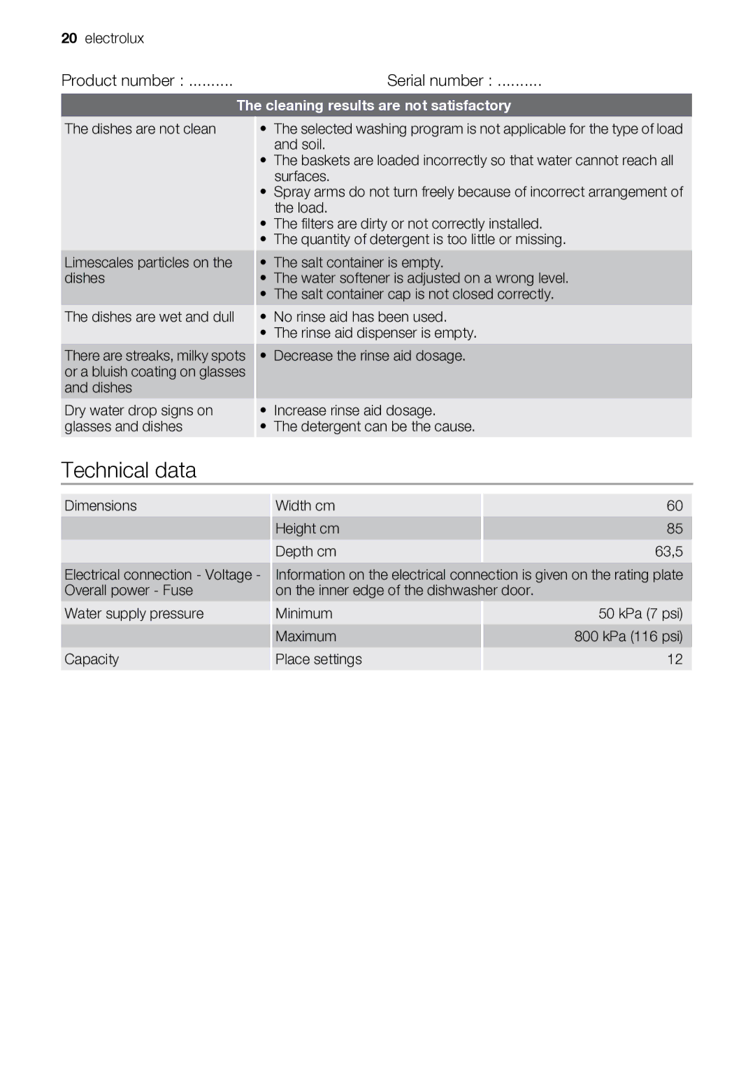 Electrolux ESF 68040 user manual Technical data, Product number Serial number, Cleaning results are not satisfactory 