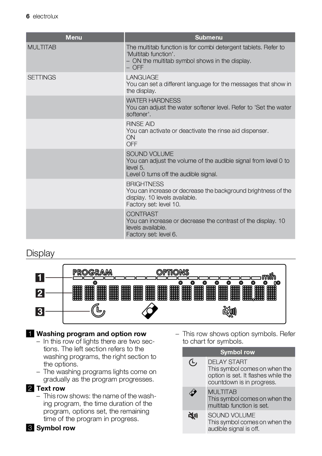 Electrolux ESF 68040 user manual Display, Washing program and option row, Text row, Symbol row 