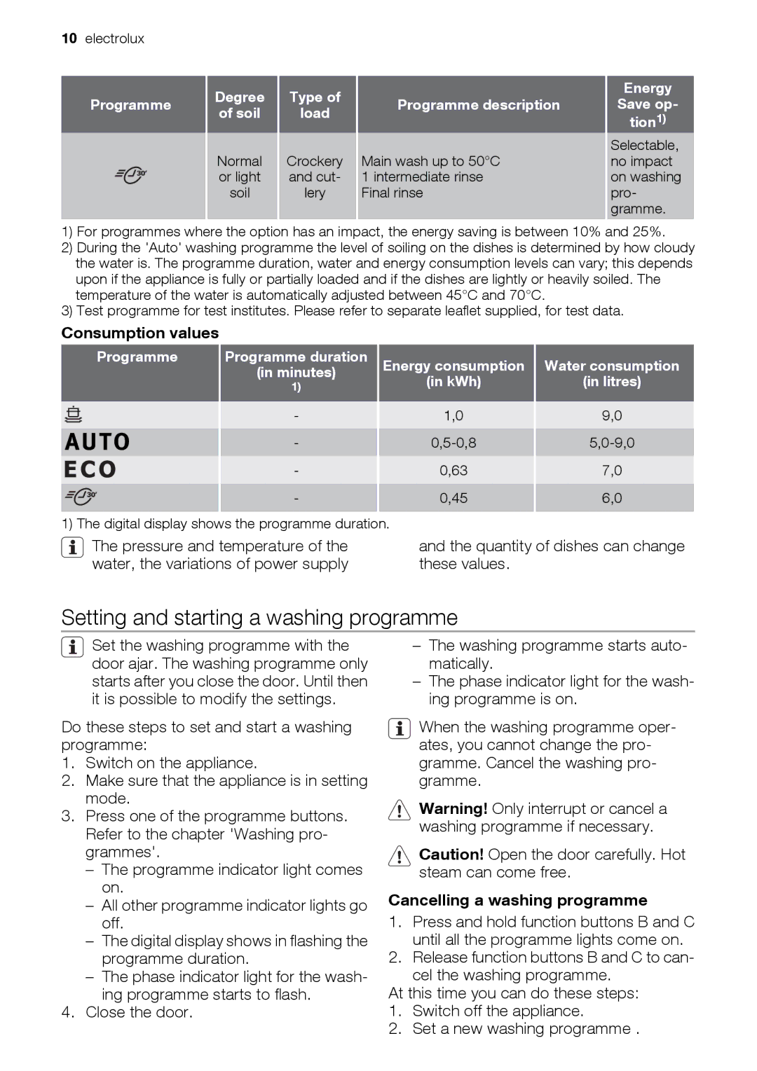 Electrolux ESF2450 user manual Setting and starting a washing programme, Consumption values, Cancelling a washing programme 