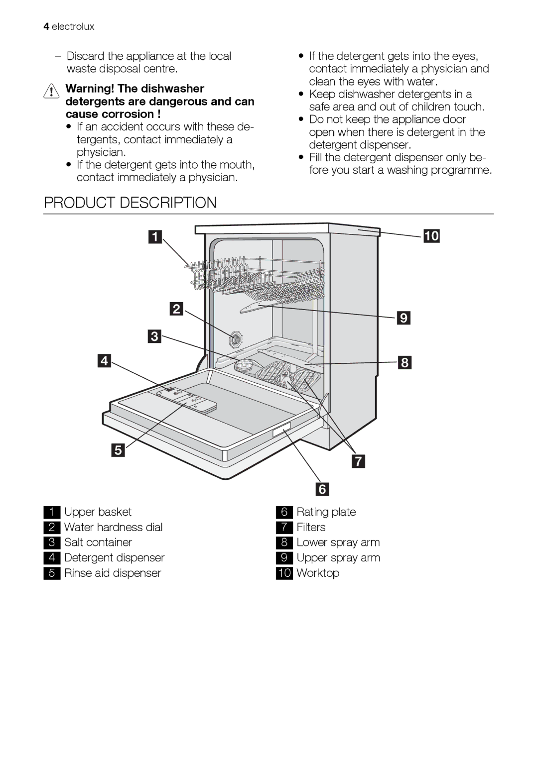 Electrolux ESF63012 user manual Product Description 