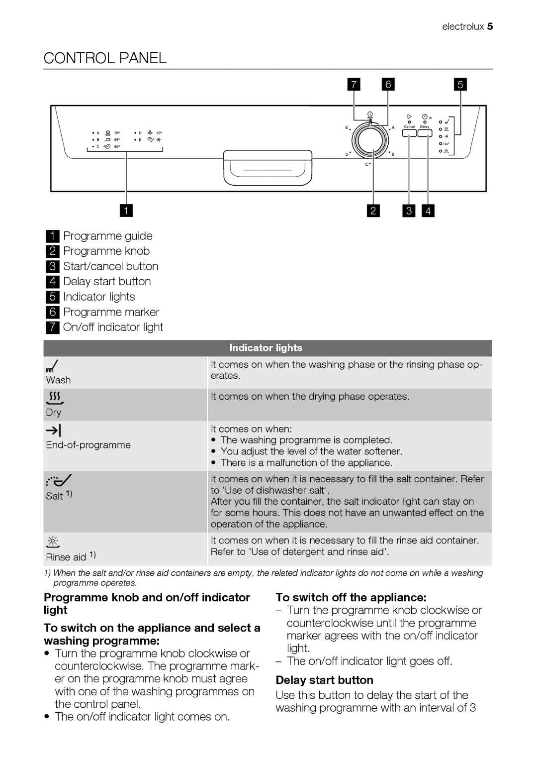 Electrolux ESF63012 user manual Control Panel, To switch off the appliance, Delay start button, Indicator lights 