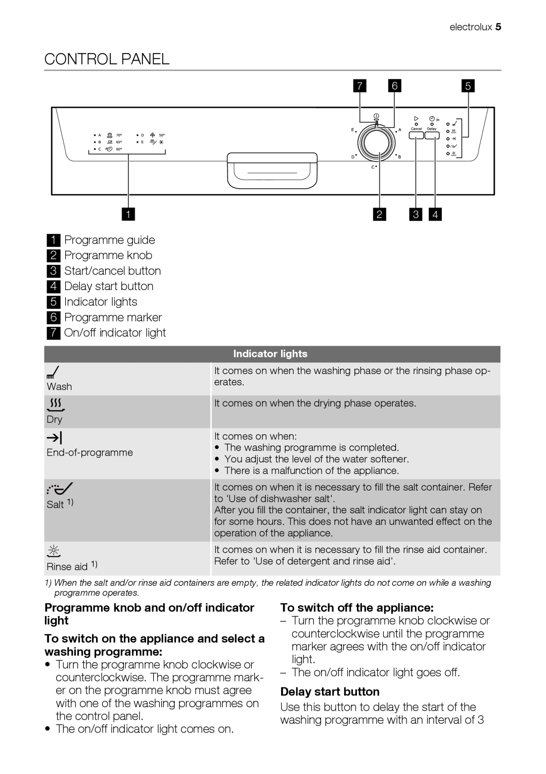 Electrolux ESF63012 user manual Control Panel, Programme knob and on/off indicator light, To switch off the appliance 