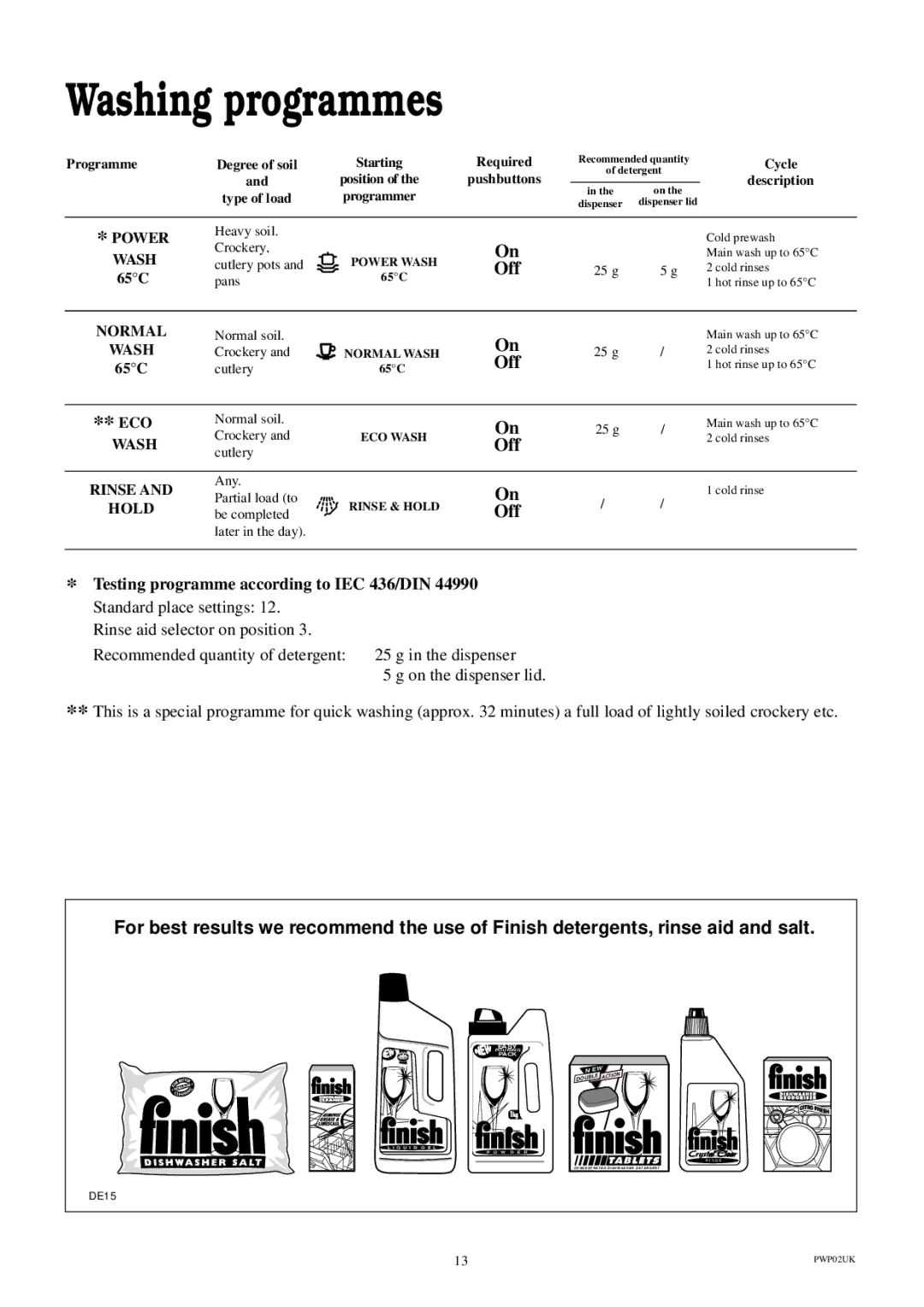 Electrolux ESI 600 manual Washing programmes, Off 