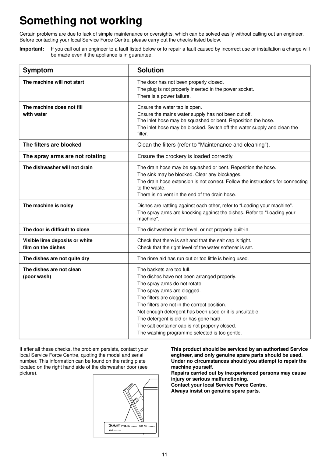 Electrolux ESI 602 manual Something not working 