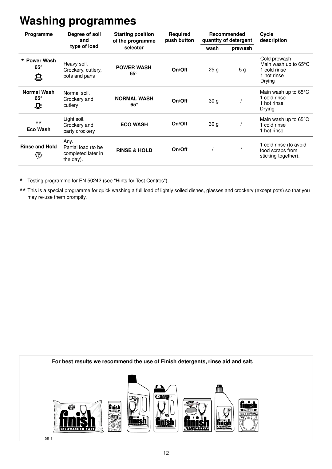 Electrolux ESI 602 manual Washing programmes 