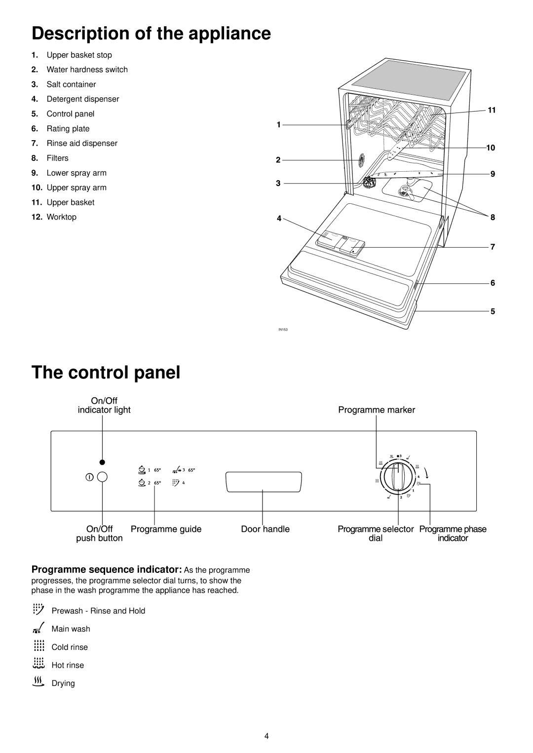 Electrolux ESI 6104 manual Description of the appliance, Control panel 