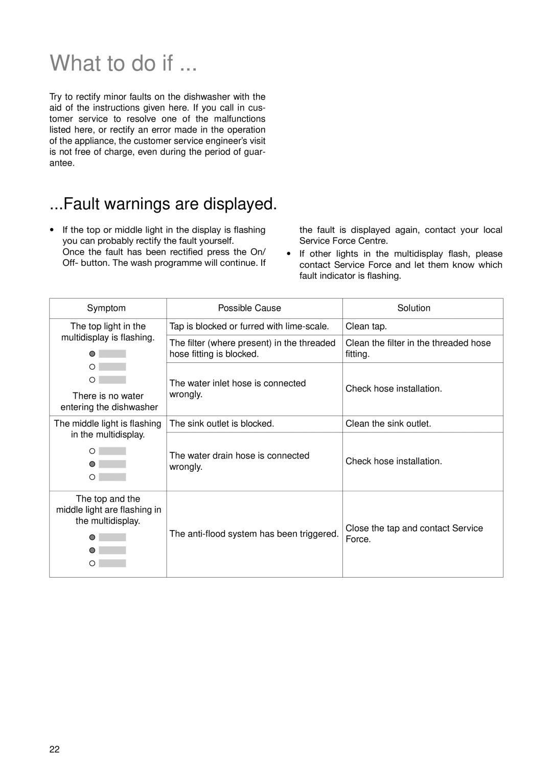 Electrolux ESI 6220 manual What to do if, Fault warnings are displayed, Symptom Possible Cause Solution 