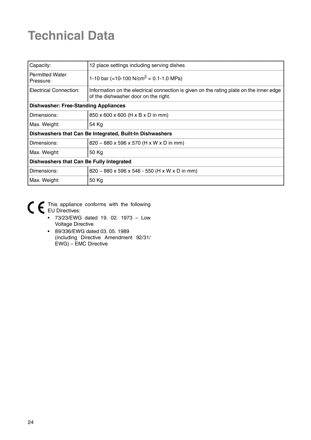 Electrolux ESI 6220 manual Technical Data, Dishwasher Free-Standing Appliances, Dishwashers that Can Be Fully Integrated 