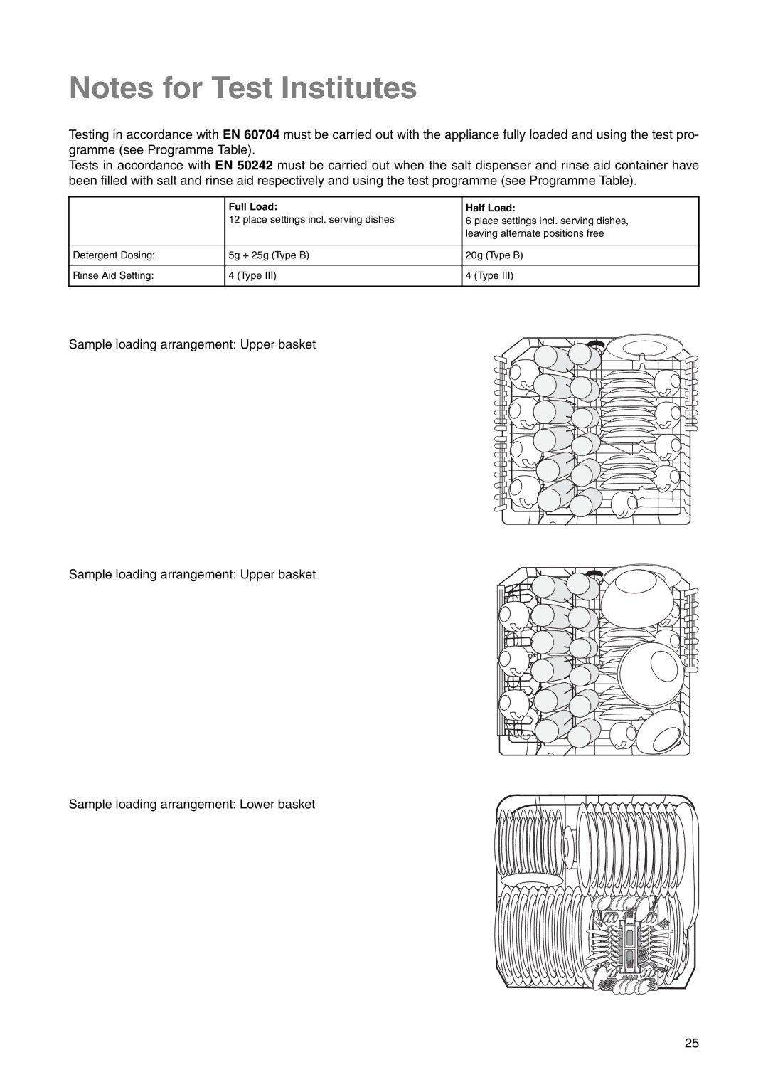 Electrolux ESI 6220 manual Full Load Half Load 