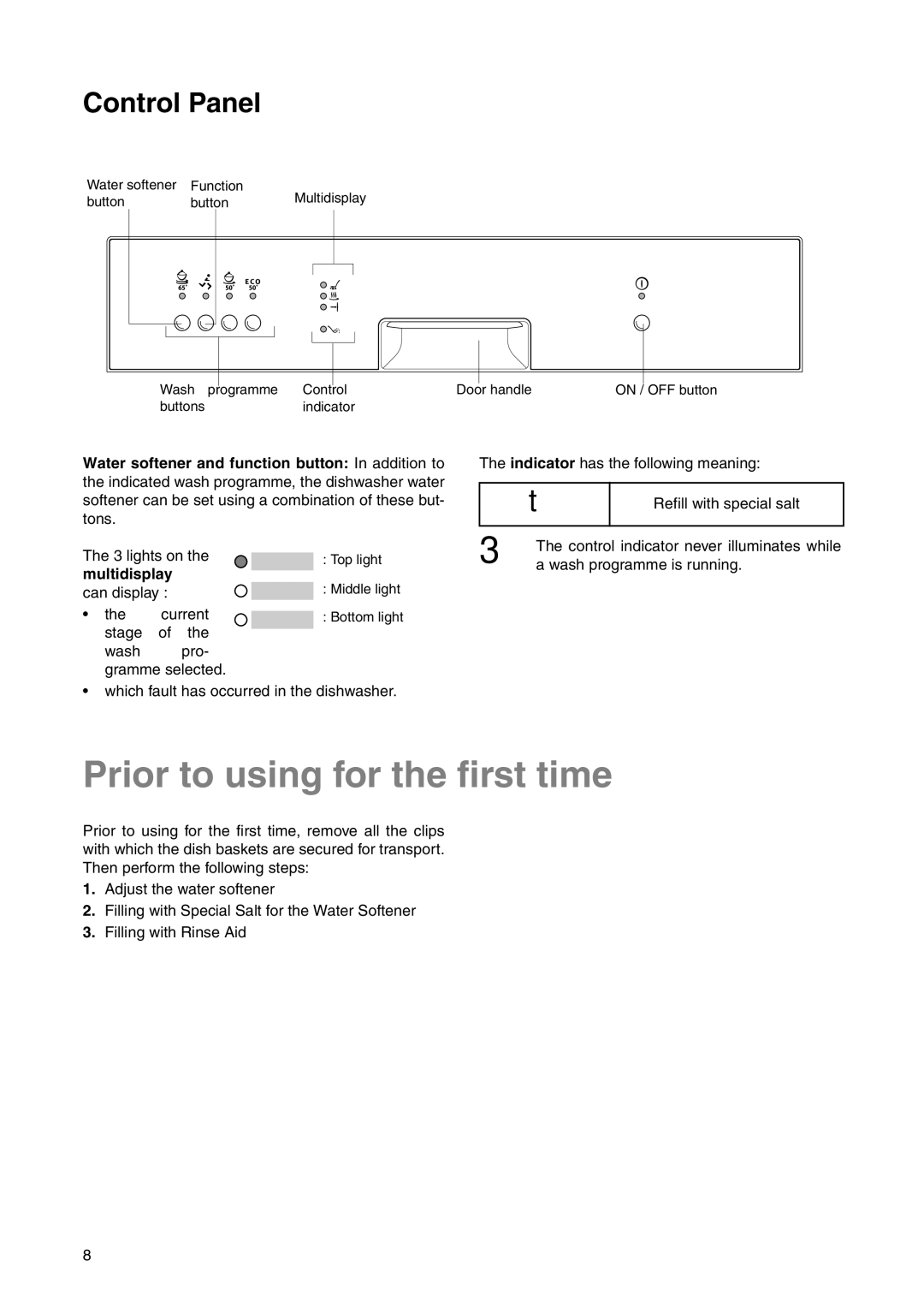 Electrolux ESI 6220 manual Prior to using for the first time, Control Panel, Multidisplay 