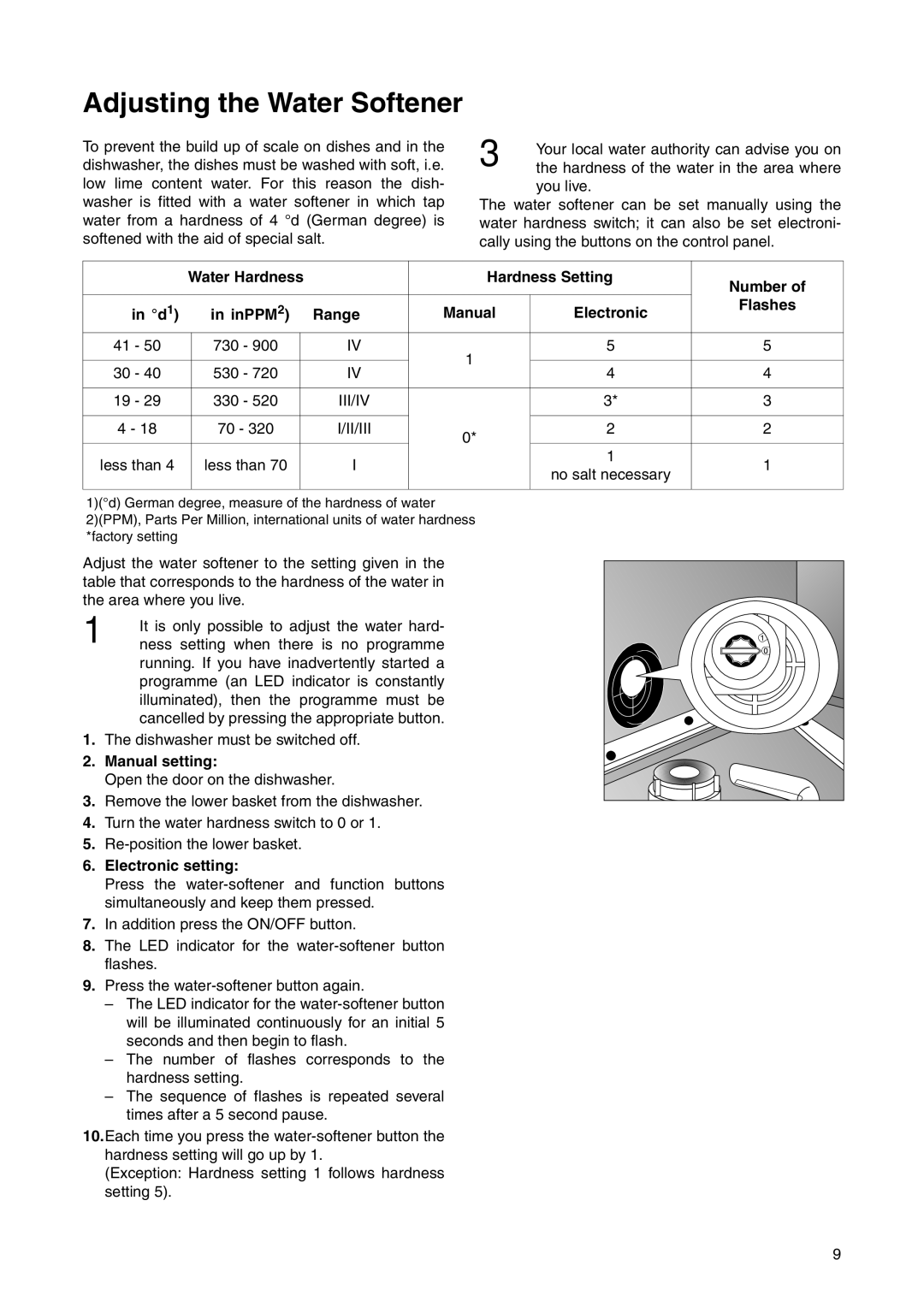 Electrolux ESI 6220 manual Adjusting the Water Softener, Manual setting, Electronic setting 