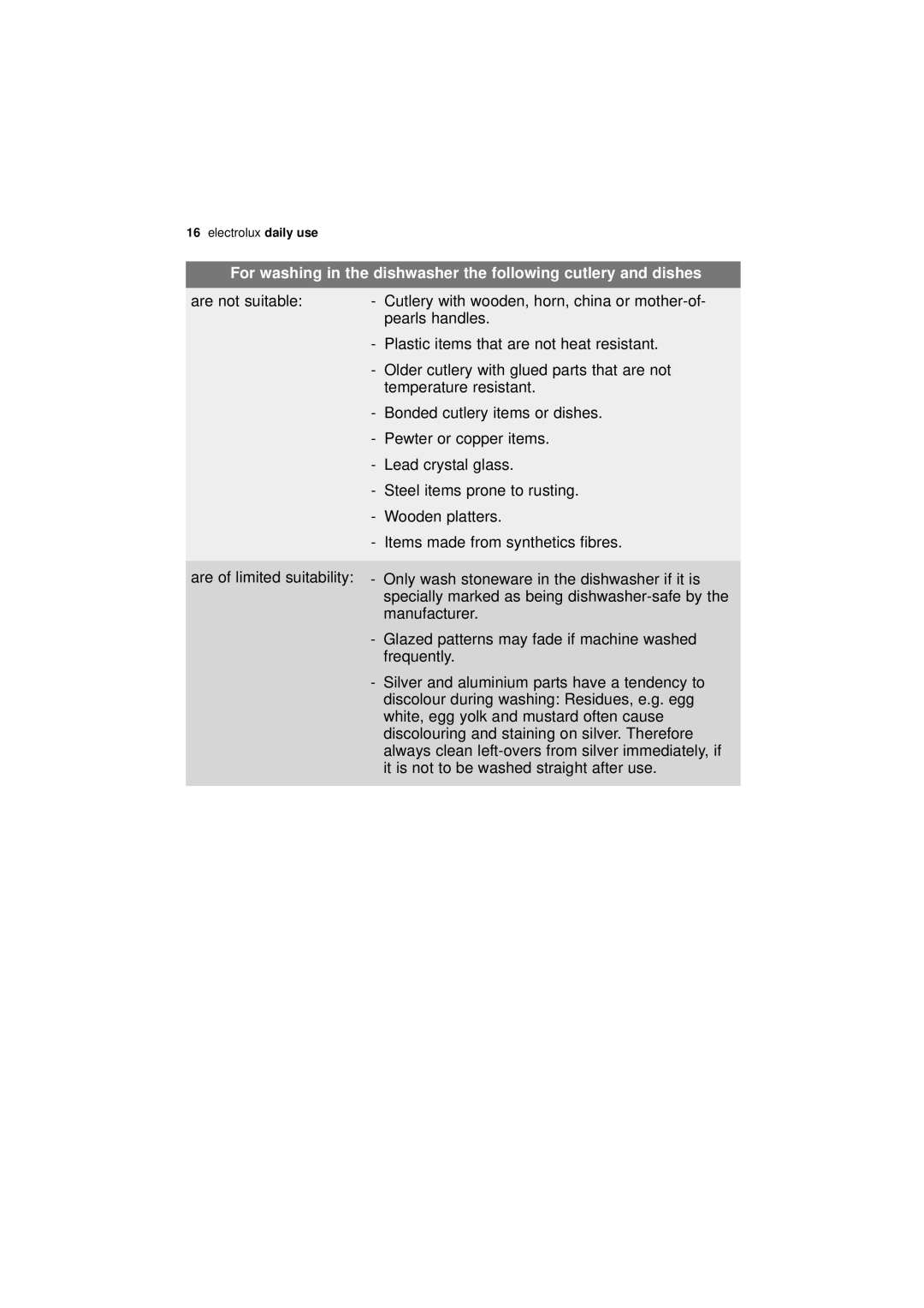 Electrolux ESI 63010 user manual Electrolux daily use 