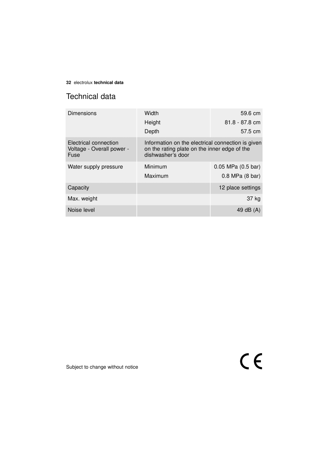 Electrolux ESI 63010 user manual Technical data 