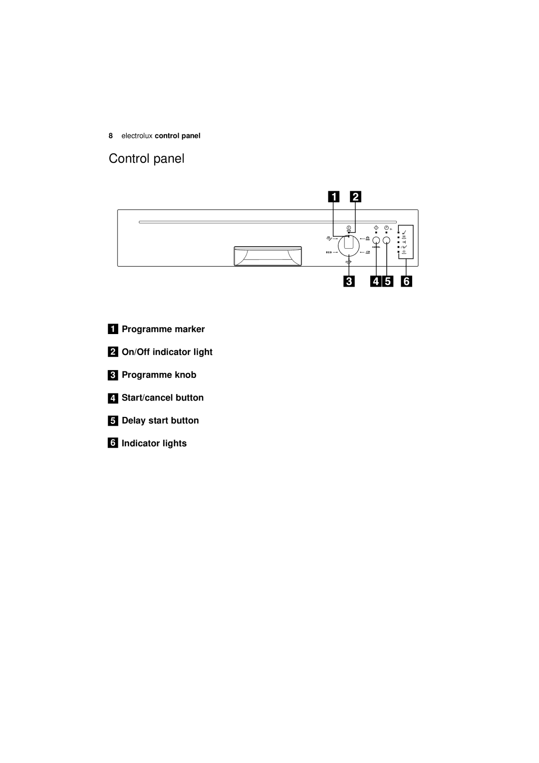 Electrolux ESI 63010 user manual Control panel 