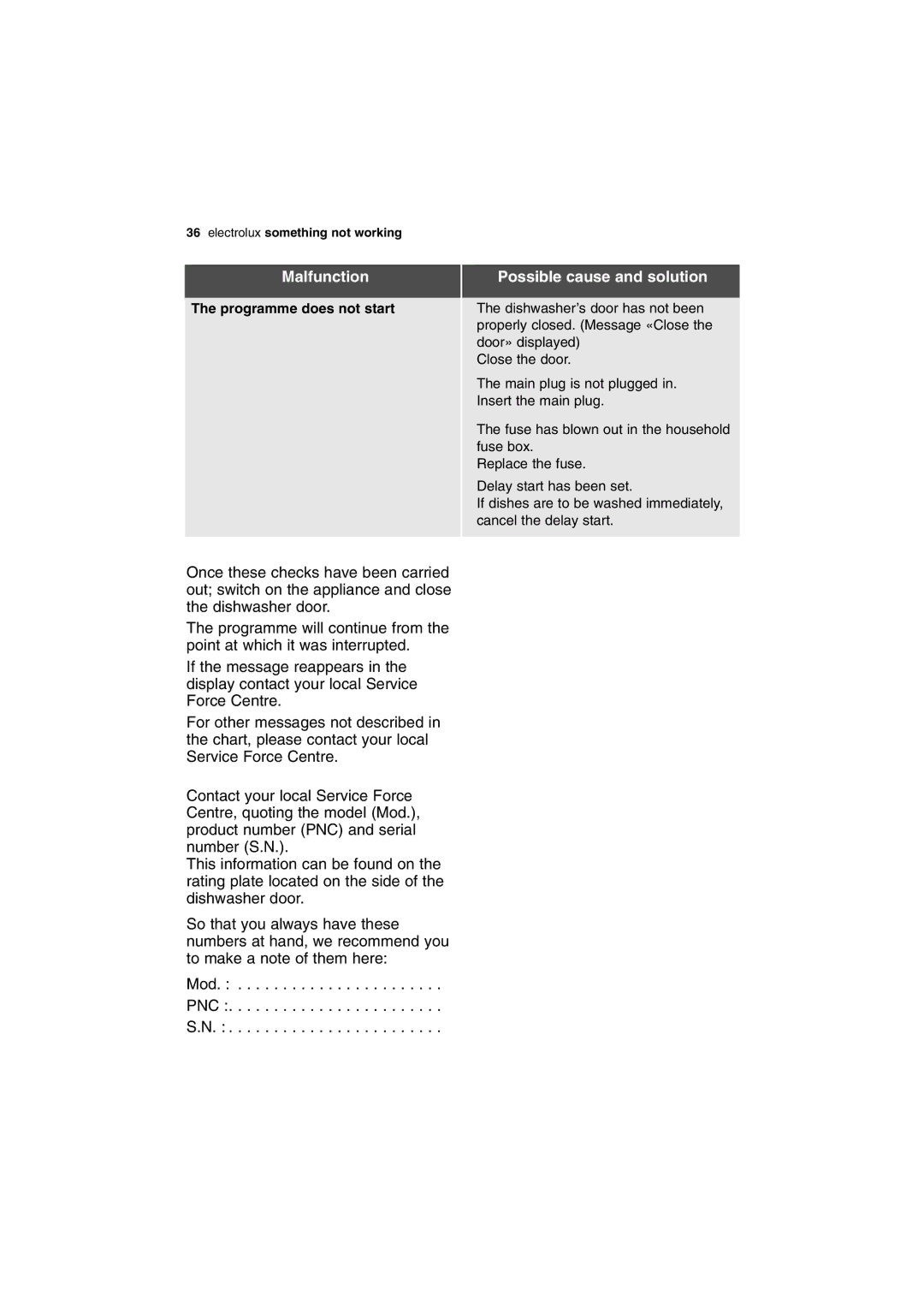 Electrolux ESI 68050 user manual Malfunction 