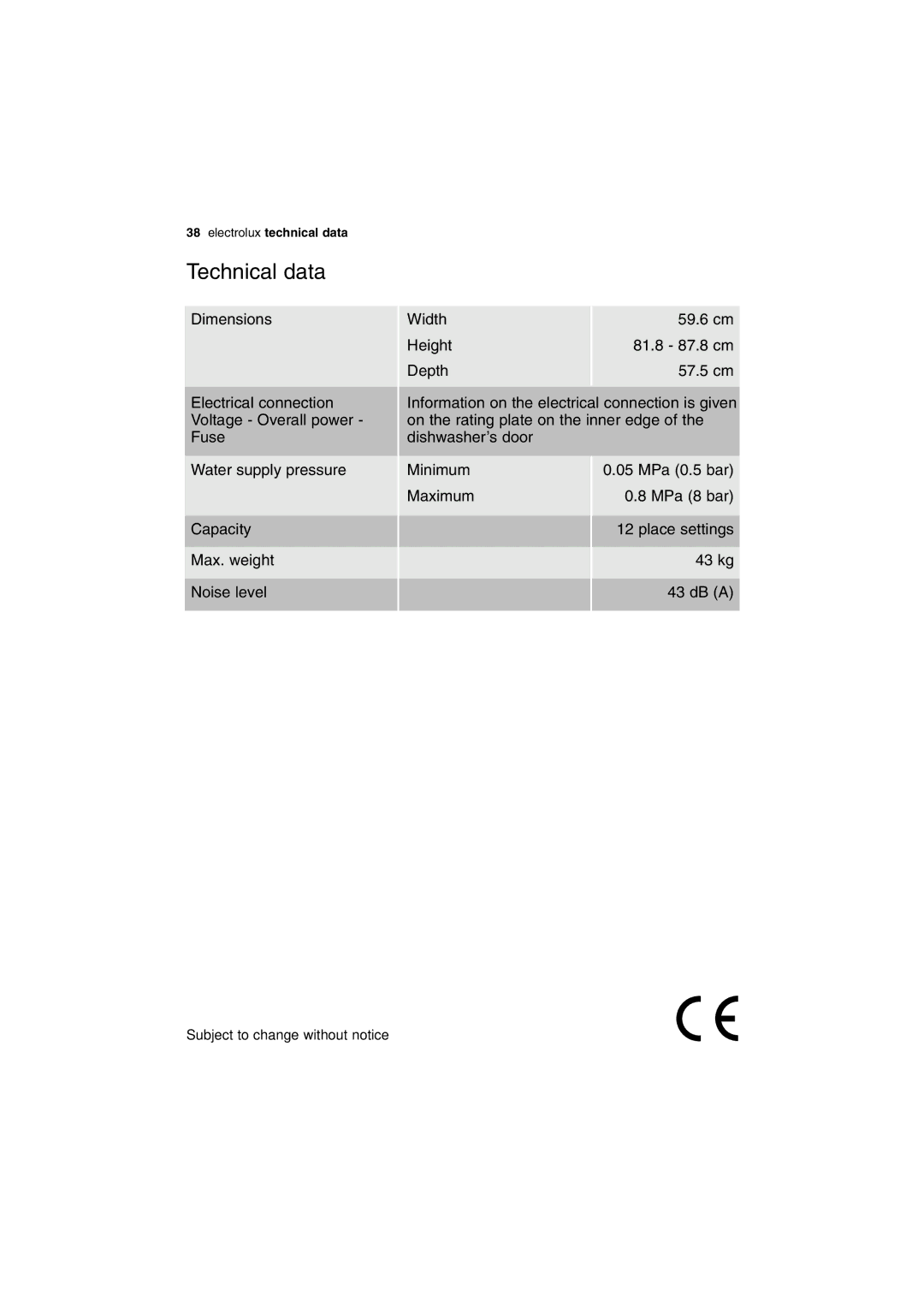 Electrolux ESI 68050 user manual Technical data 