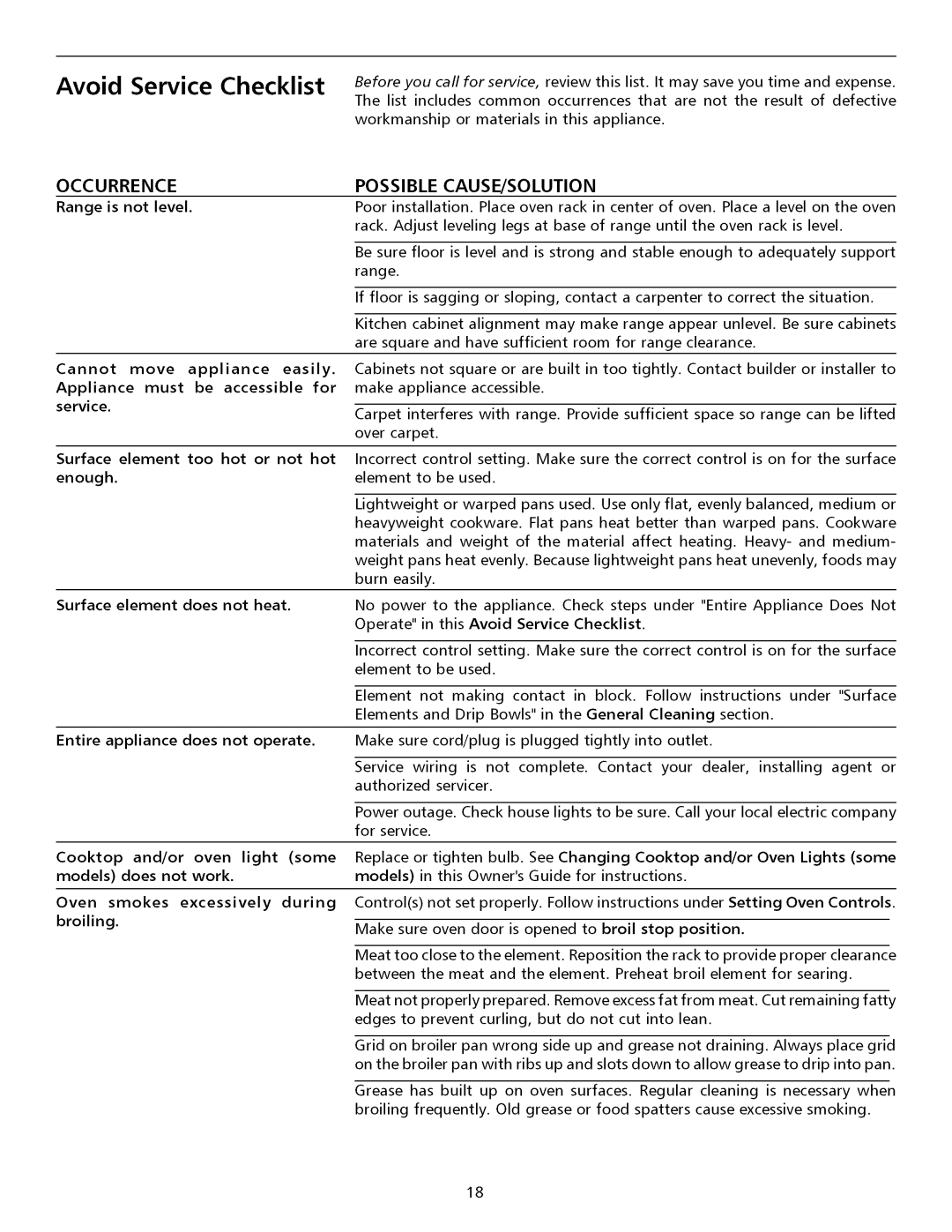 Electrolux ESII important safety instructions Avoid Service Checklist, Surface element too hot or not hot Enough 