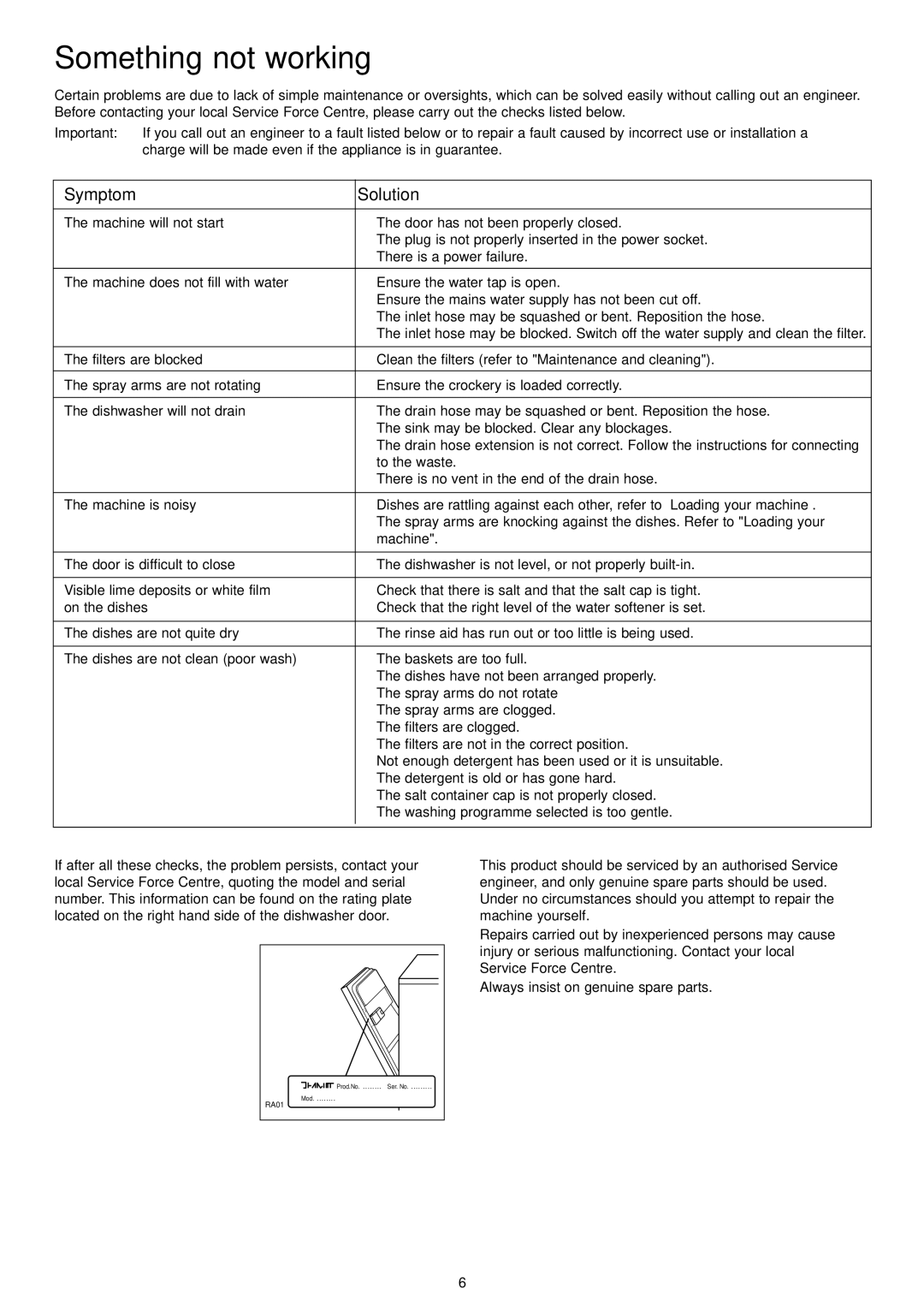 Electrolux ESL 4114 manual Something not working, Symptom Solution 