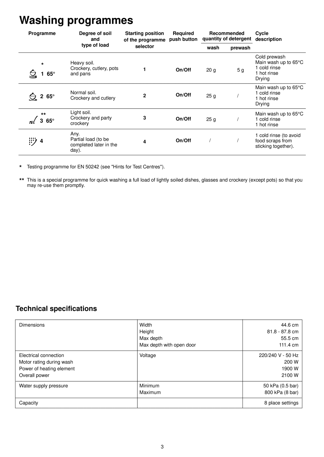 Electrolux ESL 4114 manual Washing programmes, Technical specifications, Wash Prewash, On/Off 