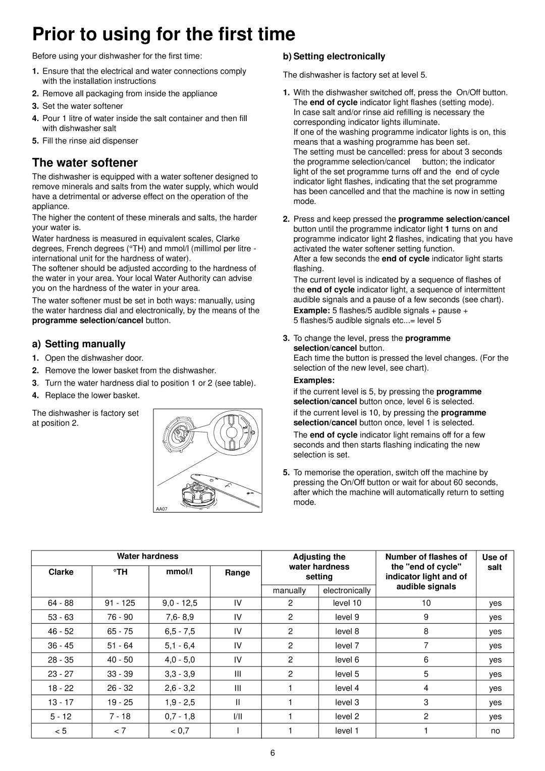 Electrolux ESL 4115 Prior to using for the first time, Water softener, Setting manually 