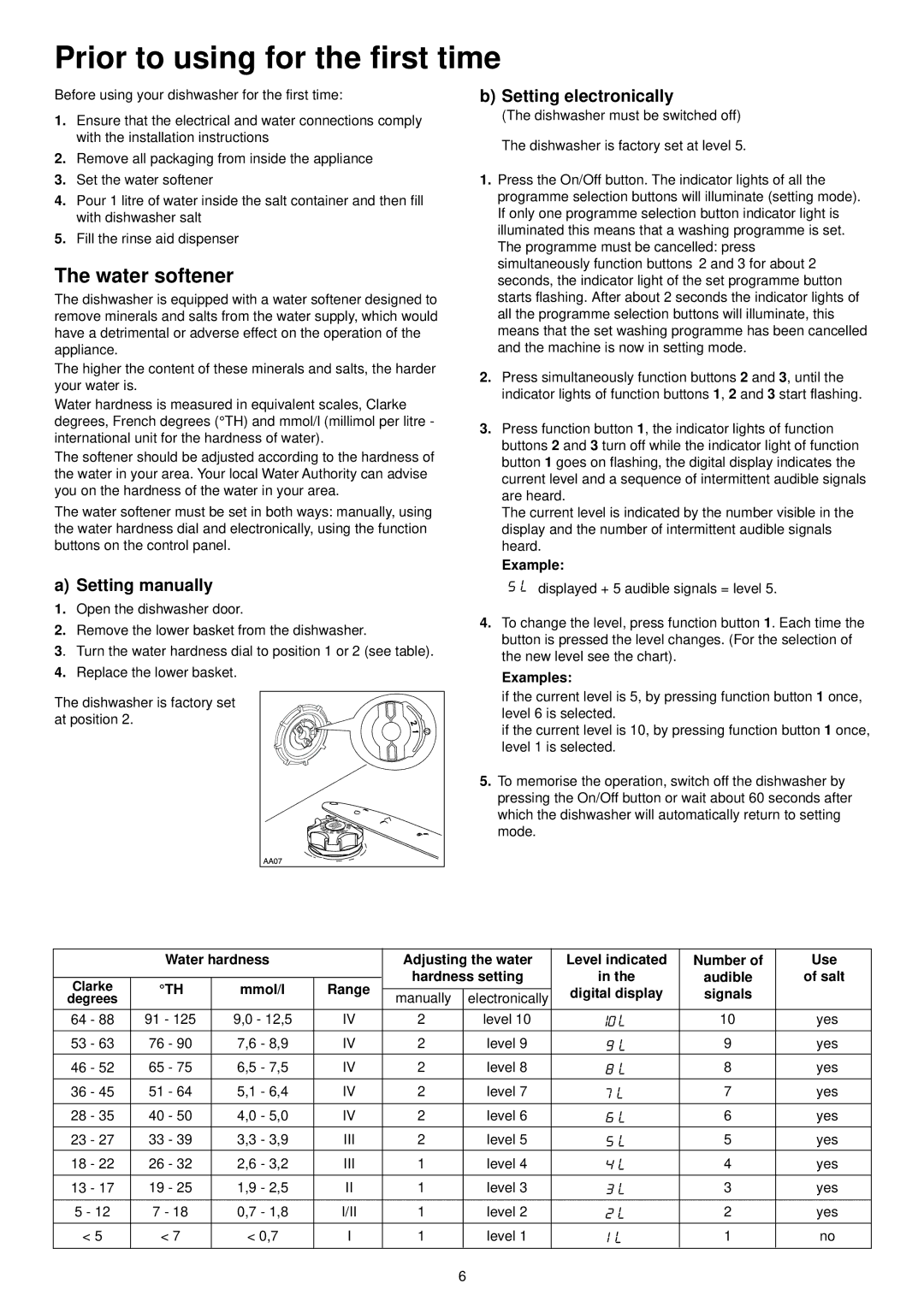 Electrolux ESL 4126 Prior to using for the first time, Water softener, Setting manually, Setting electronically 