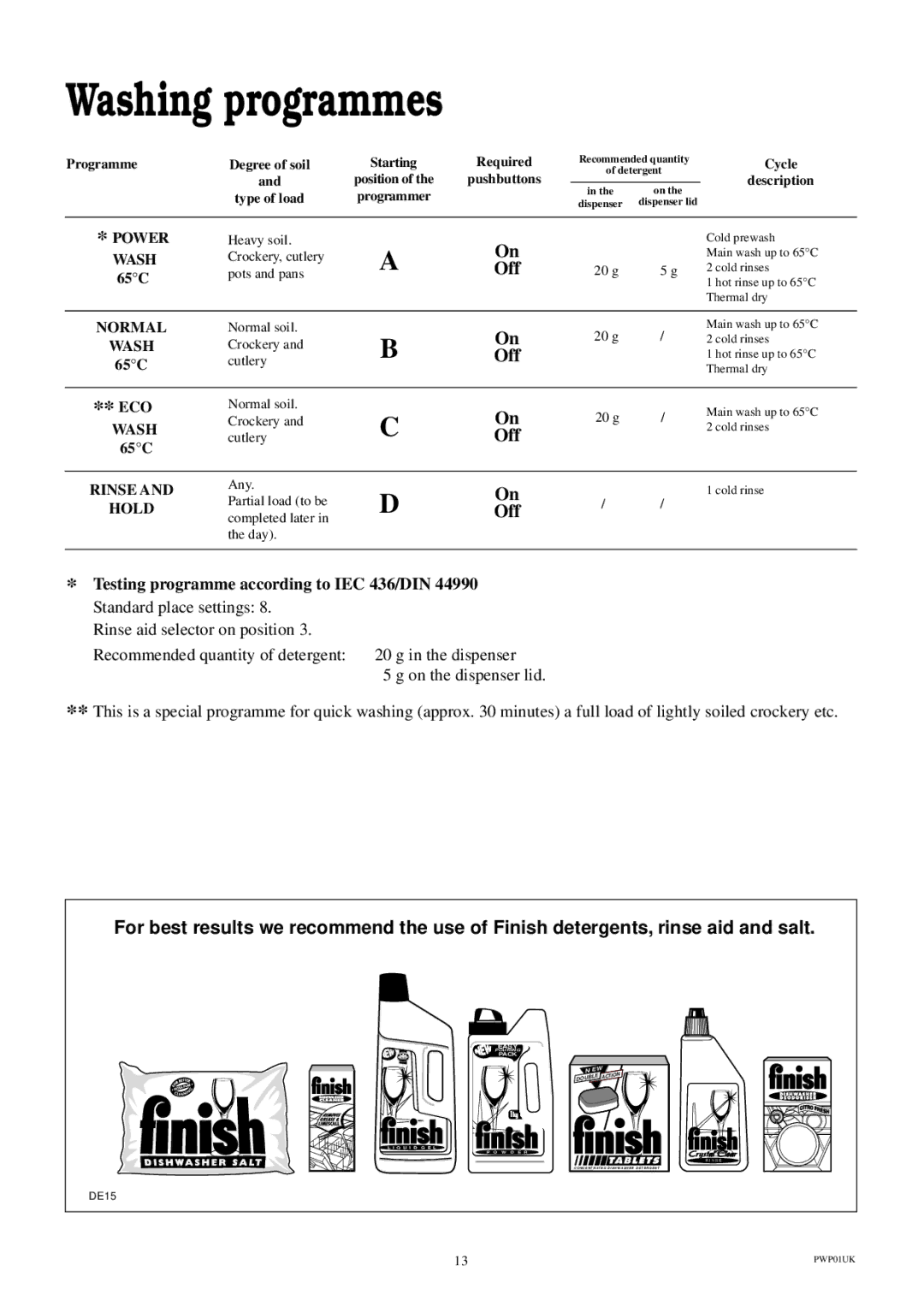 Electrolux ESL 414 manual Washing programmes, Off 