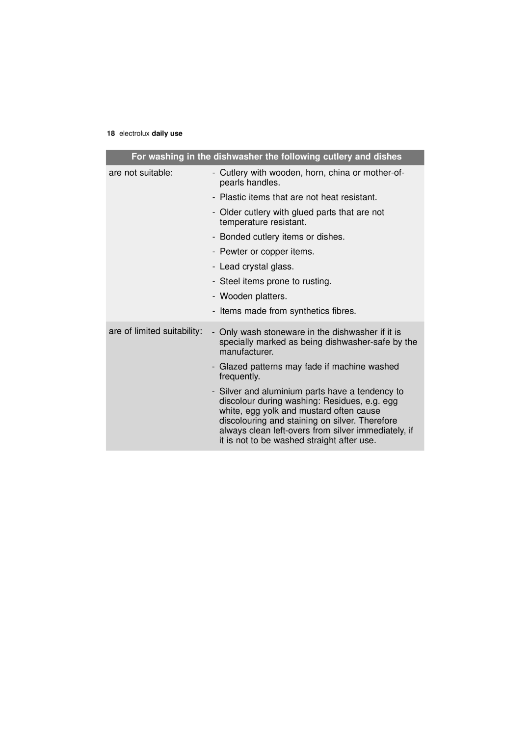 Electrolux ESL 43010 user manual Electrolux daily use 