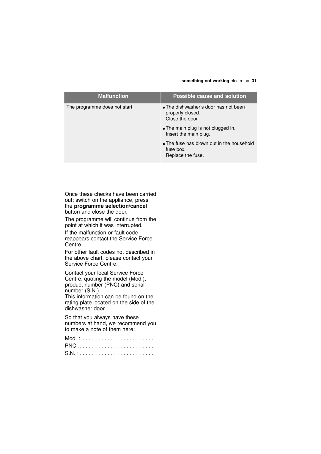 Electrolux ESL 43010 user manual Malfunction 