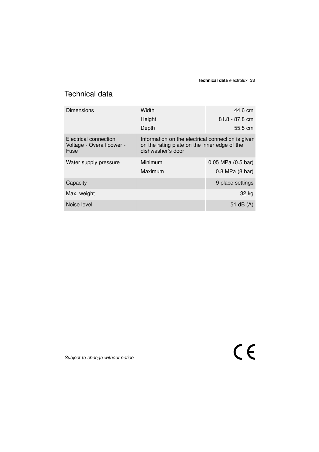 Electrolux ESL 43010 user manual Technical data 