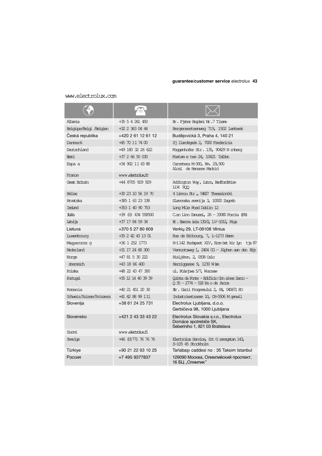 Electrolux ESL 43010 user manual Albania 