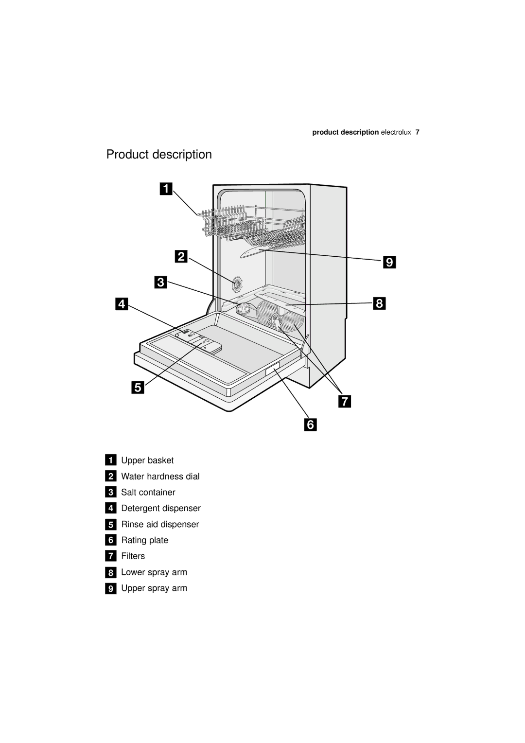 Electrolux ESL 43010 user manual Product description 