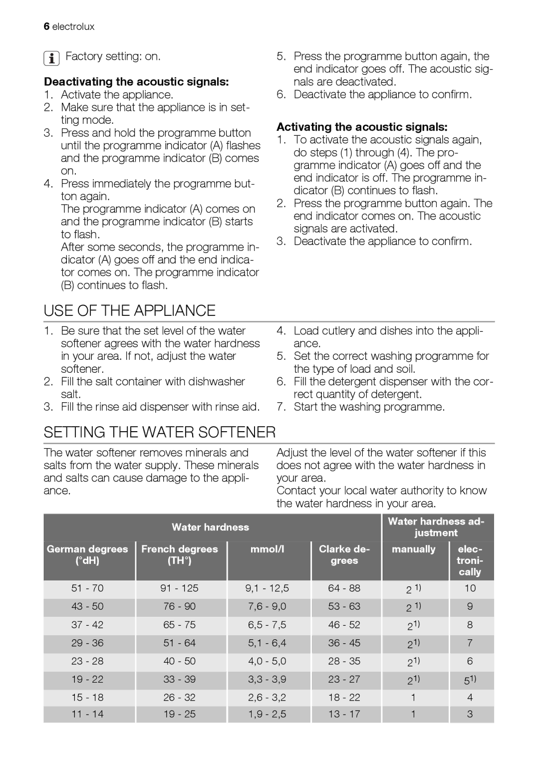 Electrolux ESL 43020 user manual USE of the Appliance, Setting the Water Softener, Deactivating the acoustic signals 