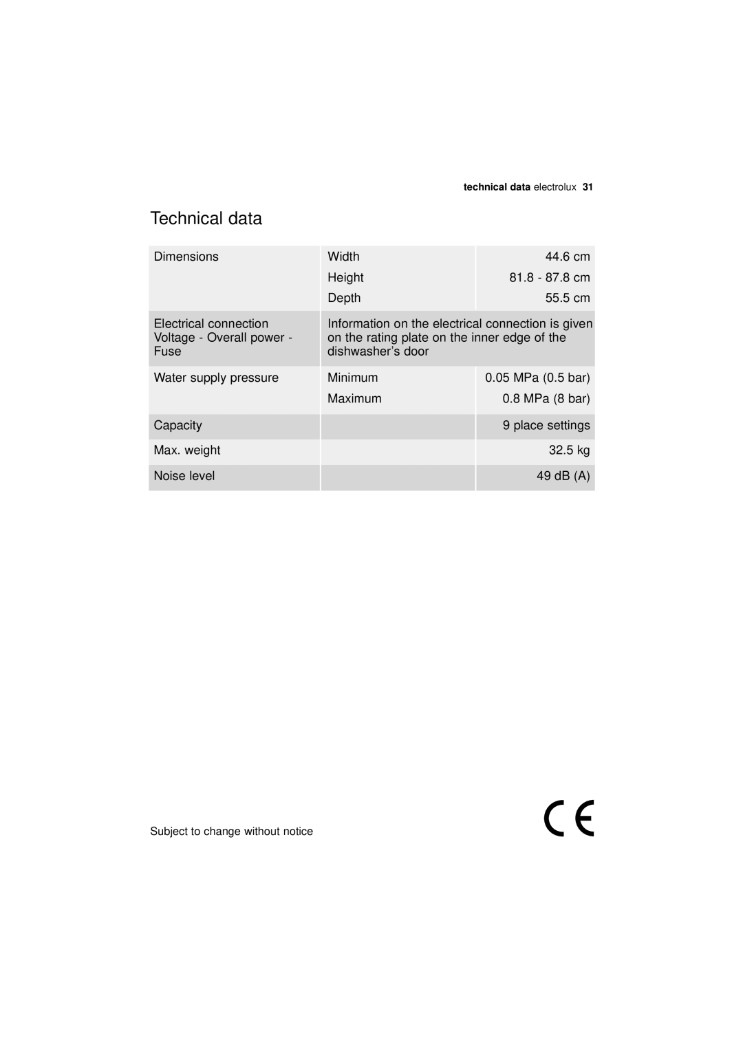 Electrolux ESL 45011 user manual Technical data, MPa 0.5 bar, Maximum MPa 8 bar Place settings 32.5 kg DB a 