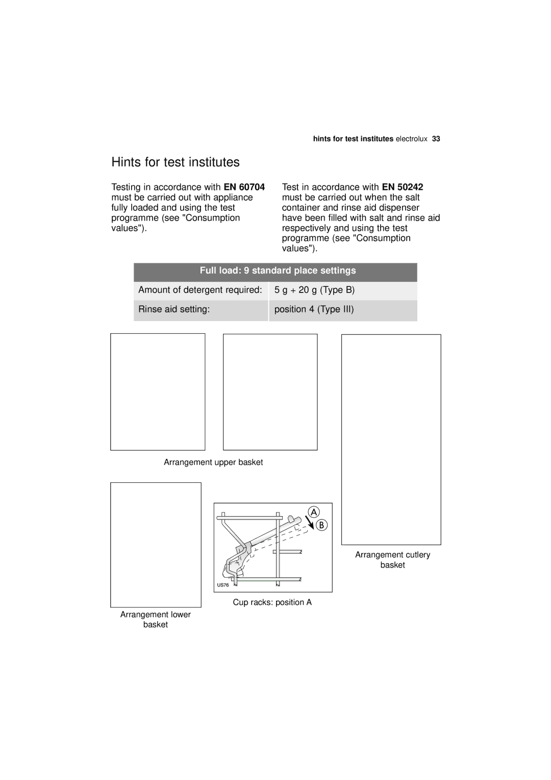 Electrolux ESL 45011 Testing in accordance with Test in accordance with, Values, Full load 9 standard place settings 