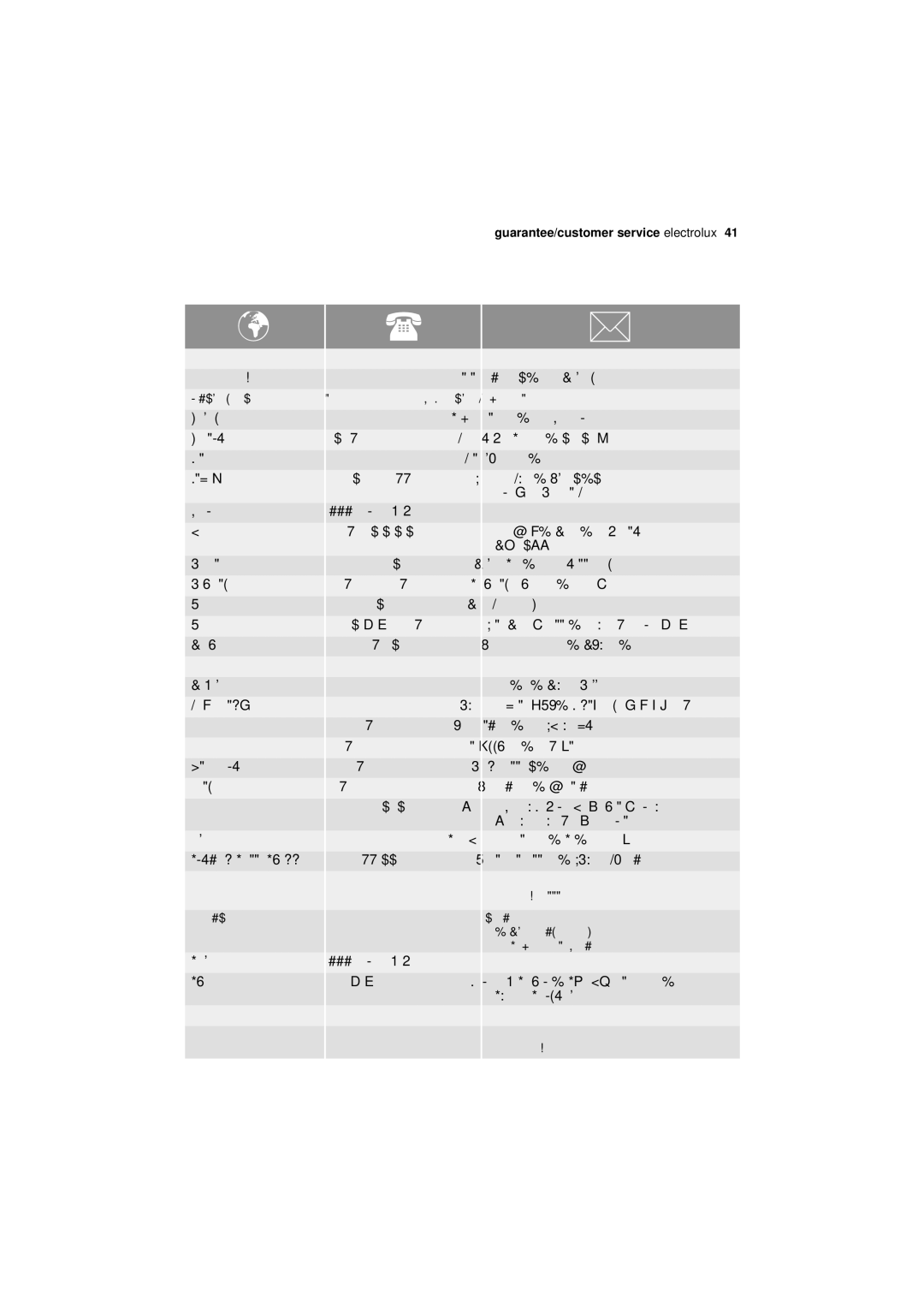 Electrolux ESL 45011 user manual Albania Belgique/België/Belgien 