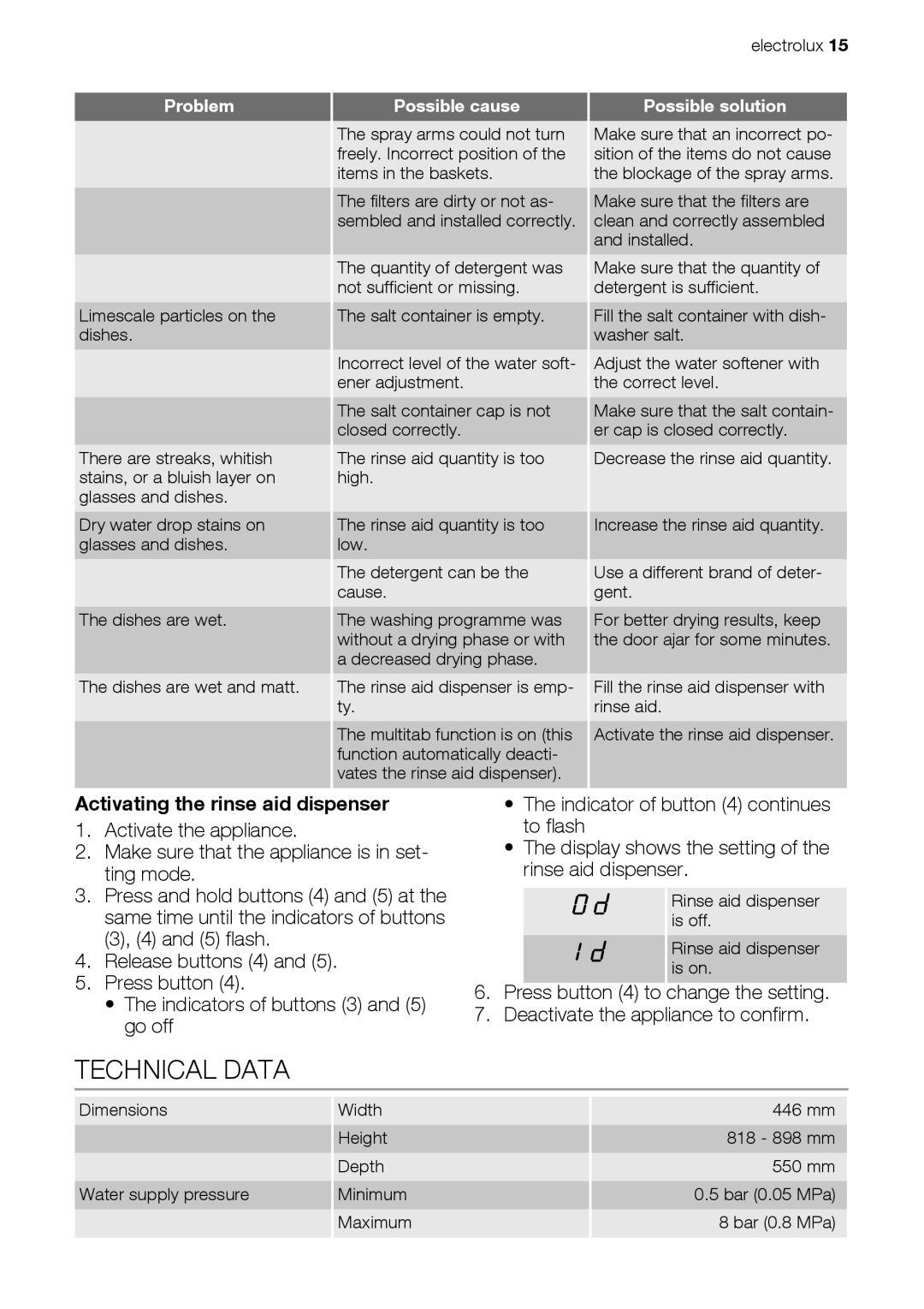 Electrolux ESL 46510 user manual Technical Data, Activating the rinse aid dispenser 