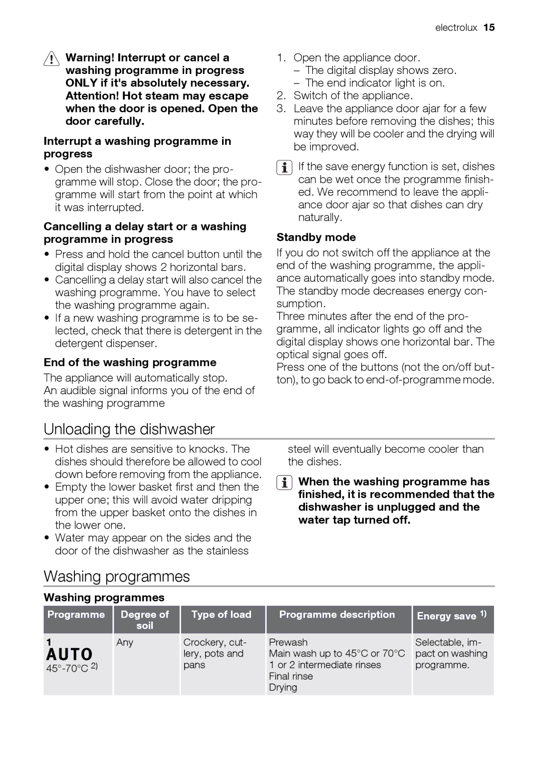 Electrolux ESL 47020 user manual Unloading the dishwasher, Washing programmes 