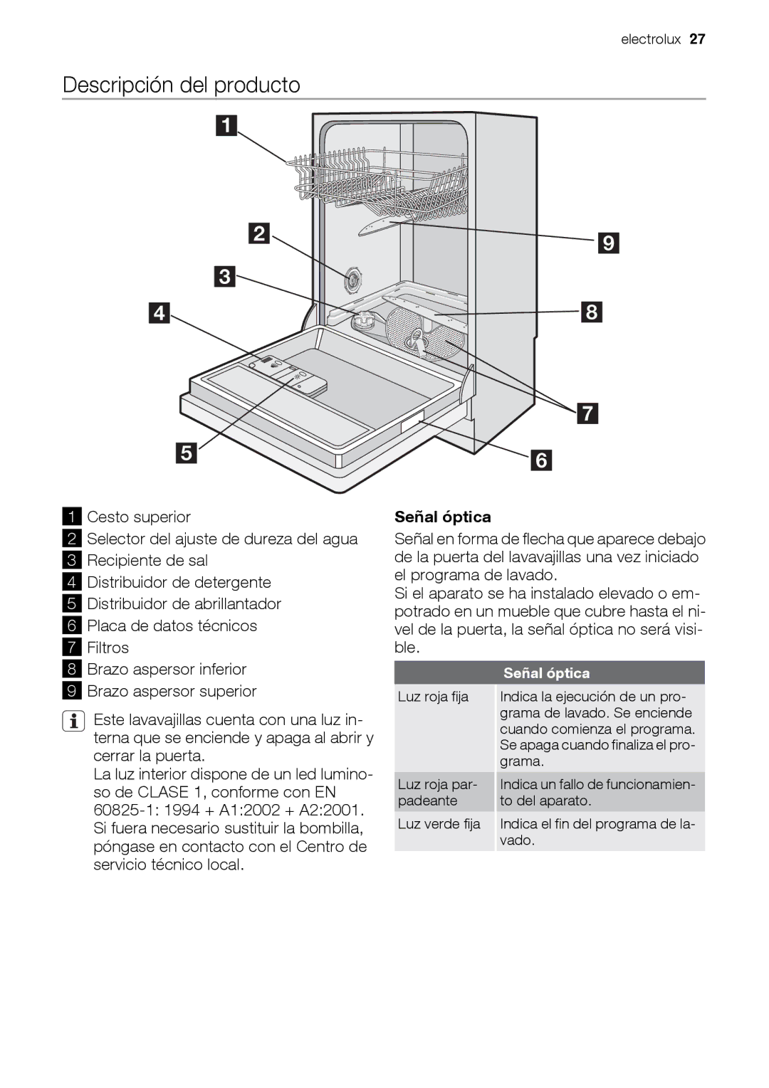 Electrolux ESL 47020 user manual Descripción del producto, Señal óptica 