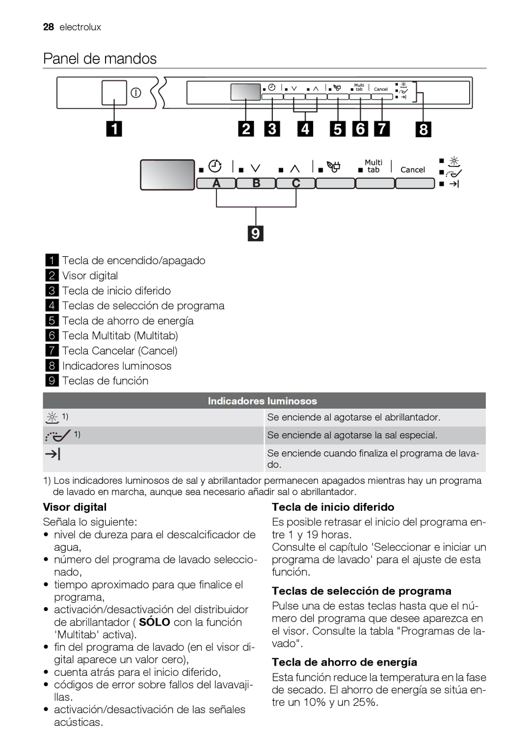 Electrolux ESL 47020 user manual Panel de mandos, Visor digital, Tecla de inicio diferido, Teclas de selección de programa 