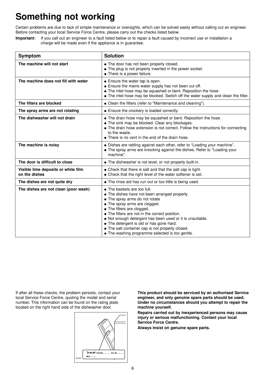 Electrolux ESL 6114 manual Something not working, Symptom Solution 