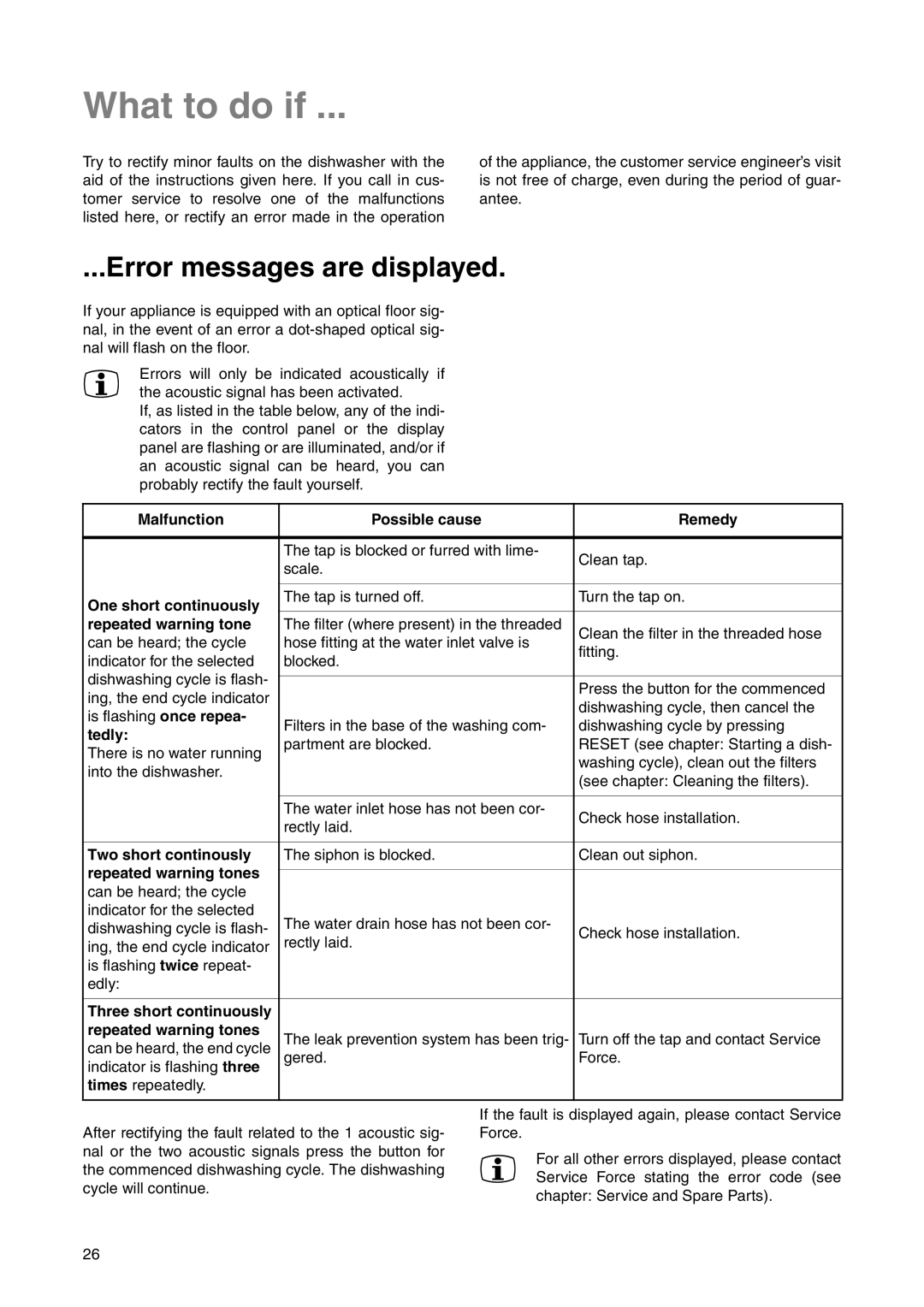 Electrolux ESL 6225 manual What to do if, Error messages are displayed 