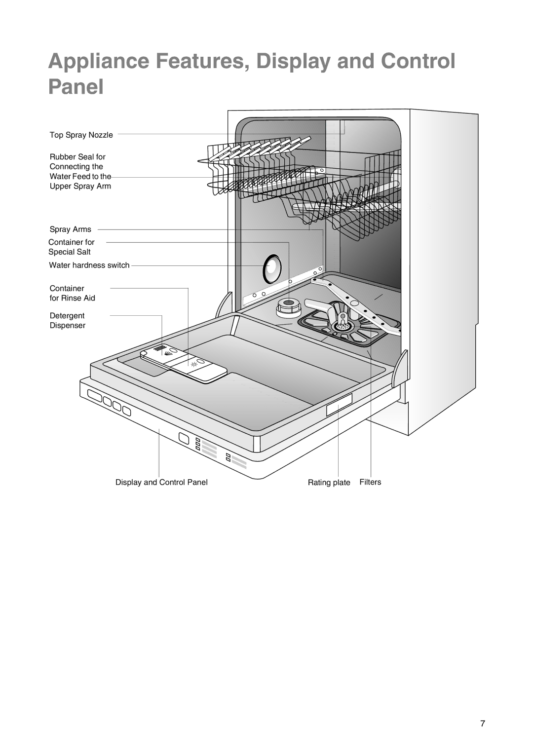 Electrolux ESL 6225 manual Appliance Features, Display and Control Panel 