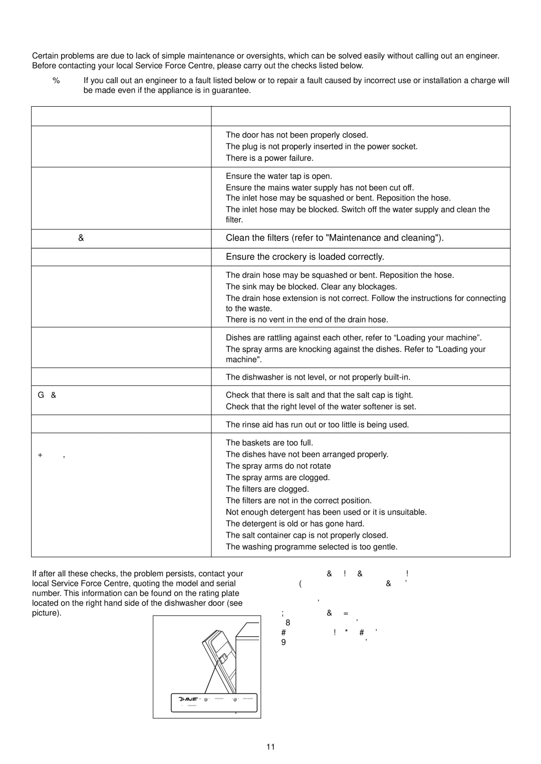 Electrolux ESL 624 manual Something not working 