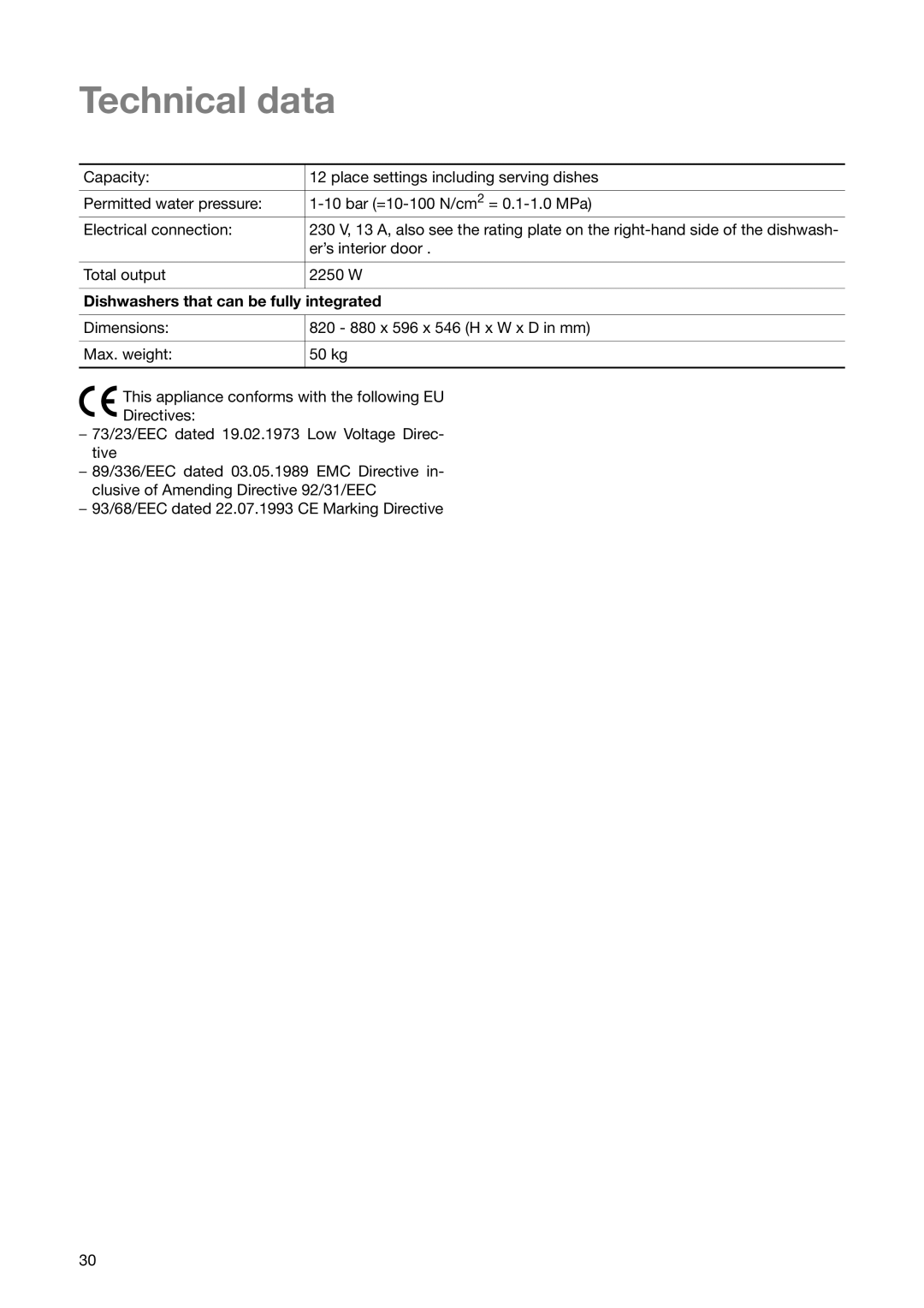 Electrolux ESL 6251 manual Technical data, Dishwashers that can be fully integrated 