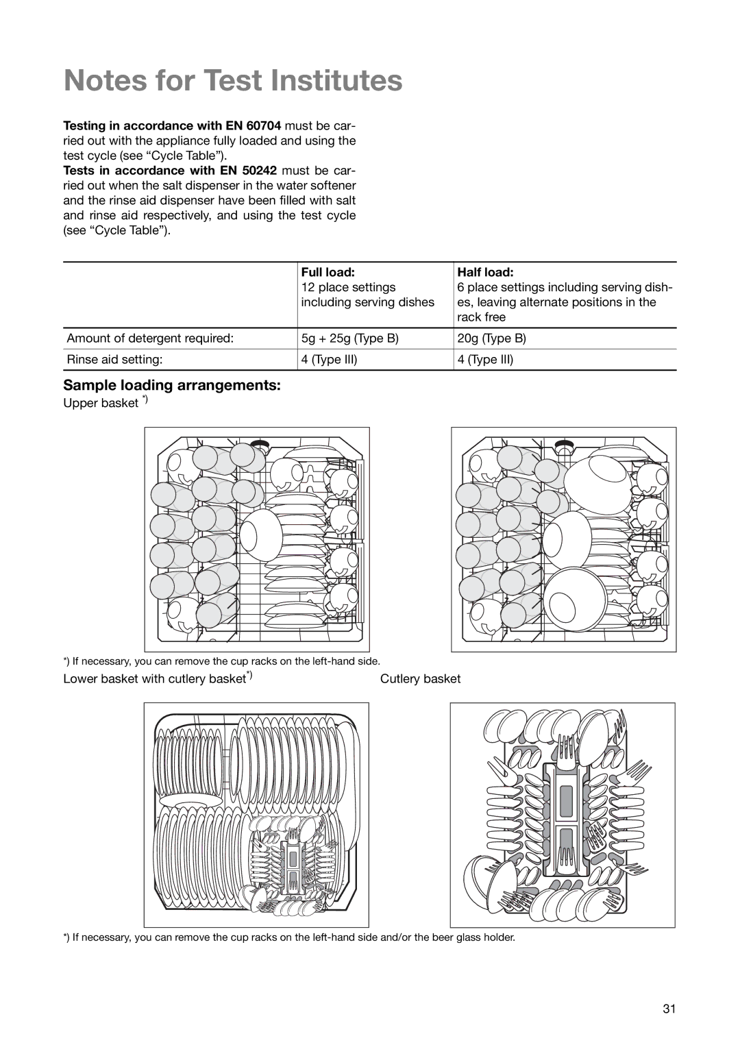 Electrolux ESL 6251 manual Sample loading arrangements, Lower basket with cutlery basket Cutlery basket 