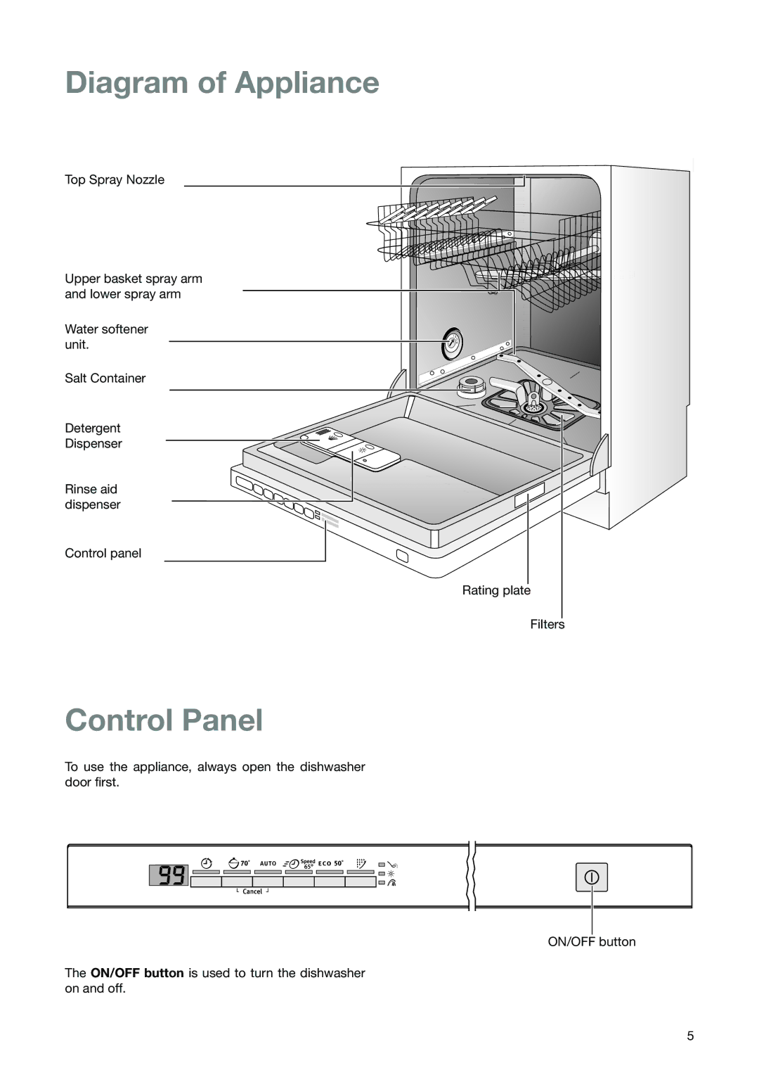 Electrolux ESL 6251 manual Diagram of Appliance, Control Panel 